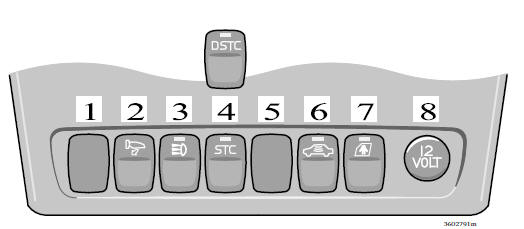 Interrupteurs de la console centrale