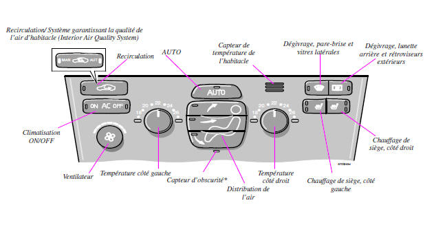 Climatisation automatique ecc