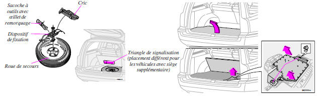 Roue de secours