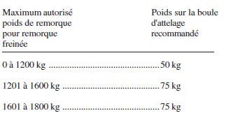 Correction d'assiette