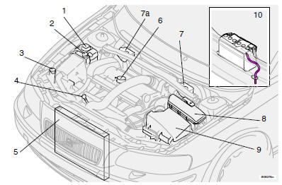 Compartiment moteur