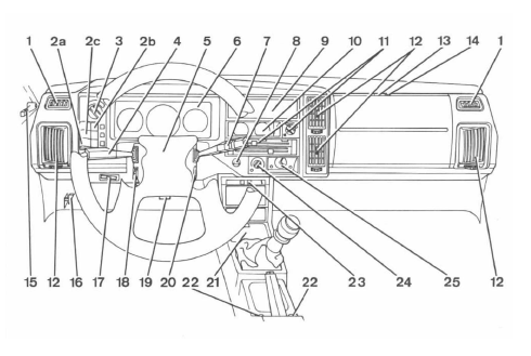 1 Ouïe de dégivrage des vitres latérales.