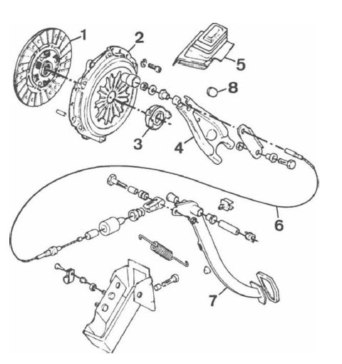 Volvo 440 - 460 - 480 RTA. Embrayage