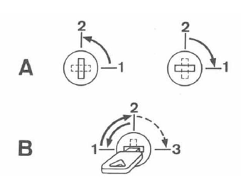 Déverrouillage et verrouillage du coffre avec la clé sur berlines.