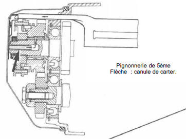 Volvo 440 - 460 - 480 RTA. Pignonnerie