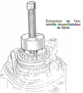 Volvo 440 - 460 - 480 RTA. Extraction de l'ensemble moyeu/baladeur de 5ème