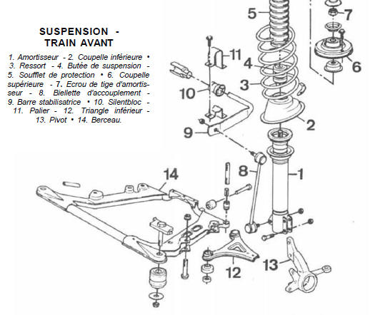 Suspension - train avant
