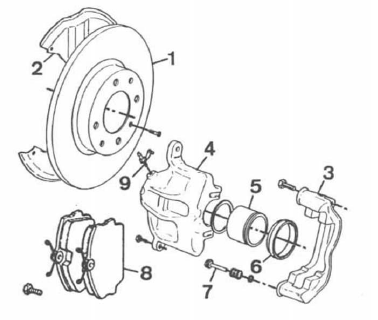 Volvo 440 - 460 - 480 RTA. Frein avant (sans abs)