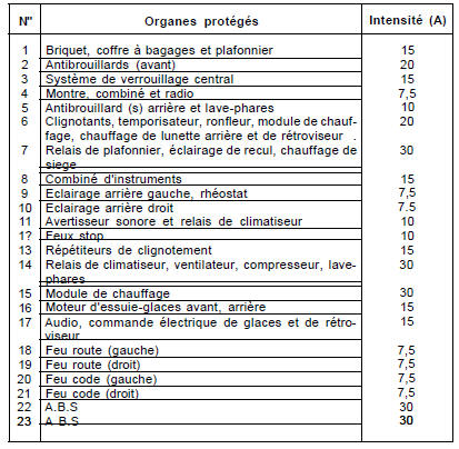 Conseils pratiques