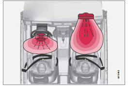 Système de coussin gonflable, voiture avec conduite à gauche.