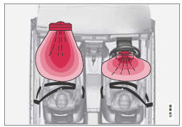 Système de coussin gonflable, voiture avec conduite à droite.