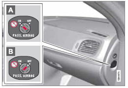 Emplacement du commutateur.