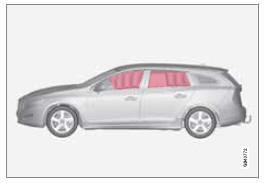 Le rideau gonflable ic (inflatable curtain) fait