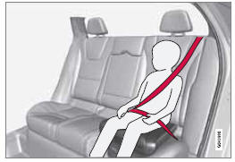 Placement correct, la ceinture doit être placée sur