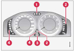 Témoins de contrôle et d'avertissement.