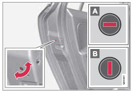 Verrouillage manuel d'une porte.
