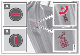 Les commandes du dispositif de sécurité