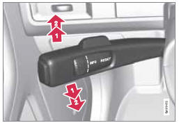 Feux clignotants/clignotants