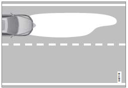 Faisceau d'éclairage, circulation à gauche.