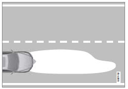 Faisceau d'éclairage, circulation à droite.