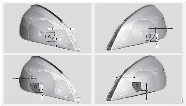 Placement des modèles