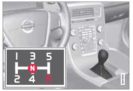 Grille des rapports, boîte 5 rapports.