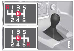 Grille des rapports, boîte 6 rapportsV