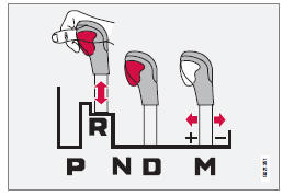 Il est possible de déplacer librement le levier de