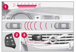 Vue d'ensemble des fonctions.