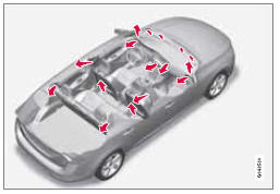 L'air entrant est réparti dans l'habitacle par