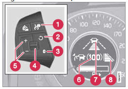 Commandes et écran pour la distance temporelle.