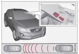 Fenêtre d'émission et de réception du capteur