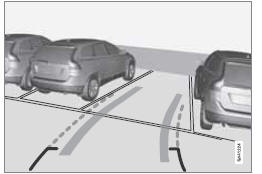 Voici une exemple de l'apparence des lignes indicatrices pour le conducteur.