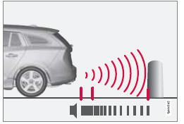 La zone de détection derrière la voiture est