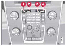 Panneau de commande avec boutons de sèlection