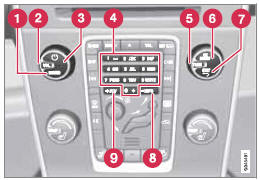 Console centrale avec commandes des fonctions