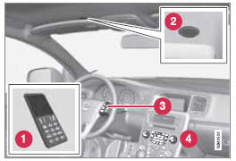 Vue d'ensemble du système