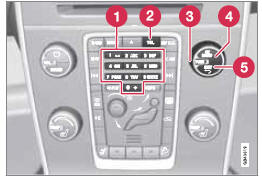 Panneau de commande de la console centrale
