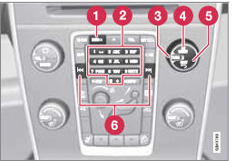 Panneau de commande de la console centrale.