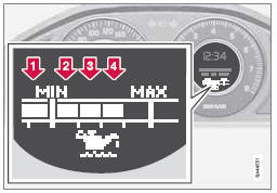 Les chiffres 1 à 4 représentent le niveau de remplissage.