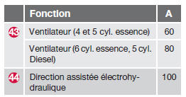  Volvo V60 - Généralités, fusibles, compartiment moteur