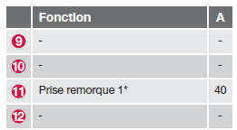 Compartiment moteur, zone froide - start/stop