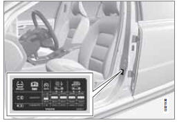 L'autocollant de pressions de pneu sur l'intérieur