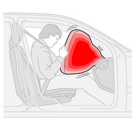 Déploiement de l'airbag passager