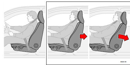 Ce système consiste en des dossiers absorbeurs d'énergie et en des