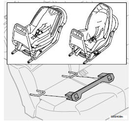 Note ! Il existe des points de fixation isofix