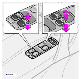 les vitres électriques sont actionnées à l'aide