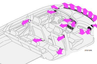 Bouche de ventilation du tableau de bord