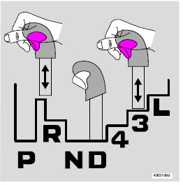 Le sélecteur de vitesse peut toujours être