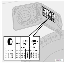 L'autocollant répertoriant les différentes pressions de pneumatiques est